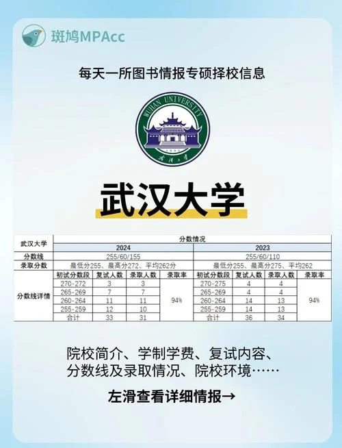 武汉大学是985还是211-武汉大学 211 非 985