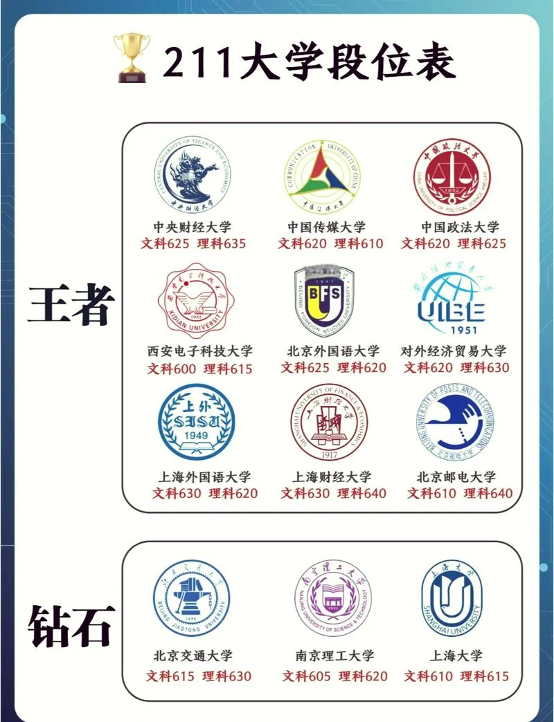 考研考中科院还是985-中科院还是 985 选