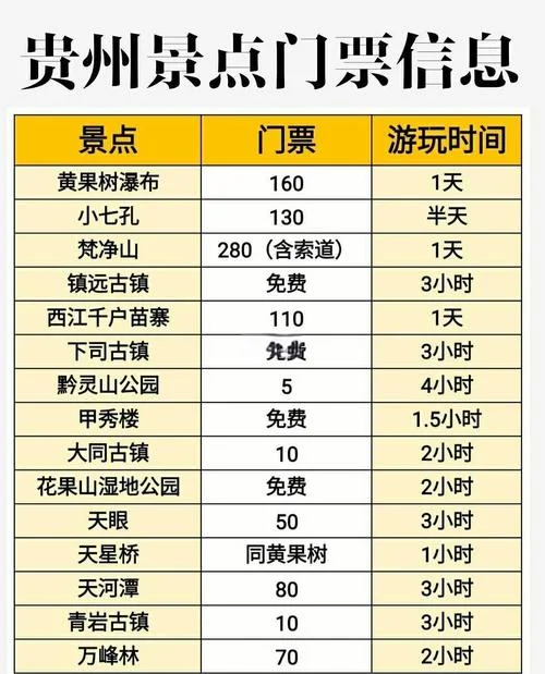铜仁景点门票多少-铜仁景区门票价格