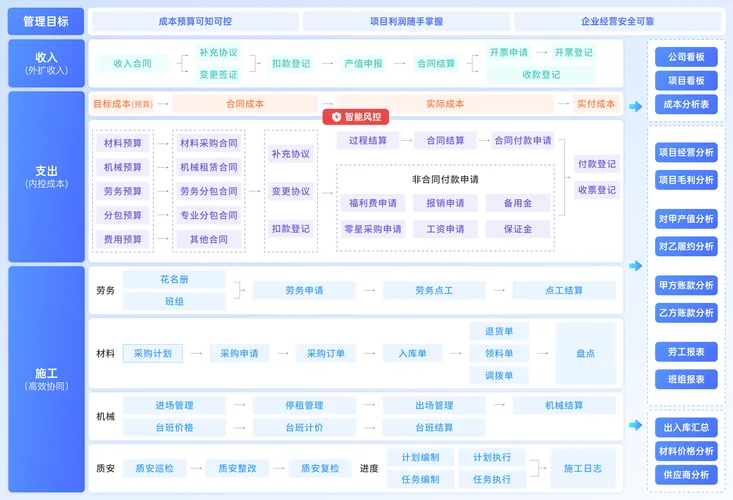 北京项目管理软件_1