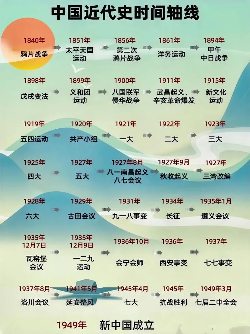 入团时间一般是每年几月几日?_1