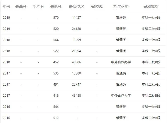 天津理工考研分数线_2