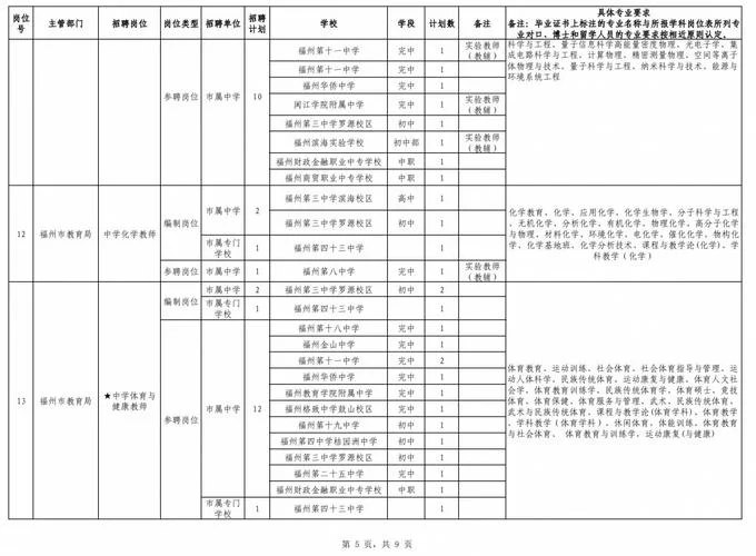 福建教师招聘成绩算法_2