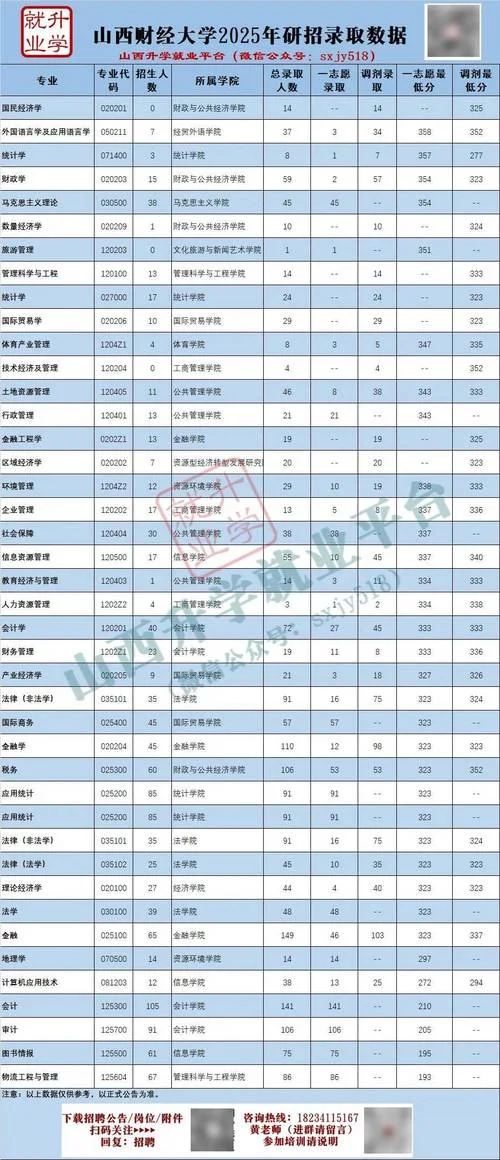 山西211大学考研-山西211考研