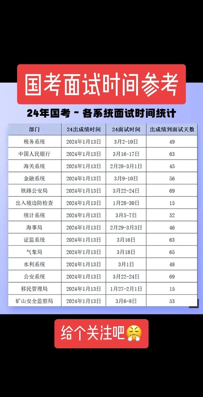 国考成绩面试时间_1