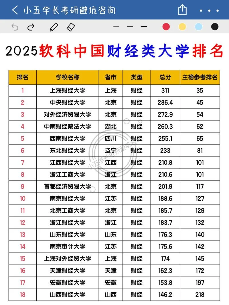 对外经济贸易大学排名-对外经贸大学排名