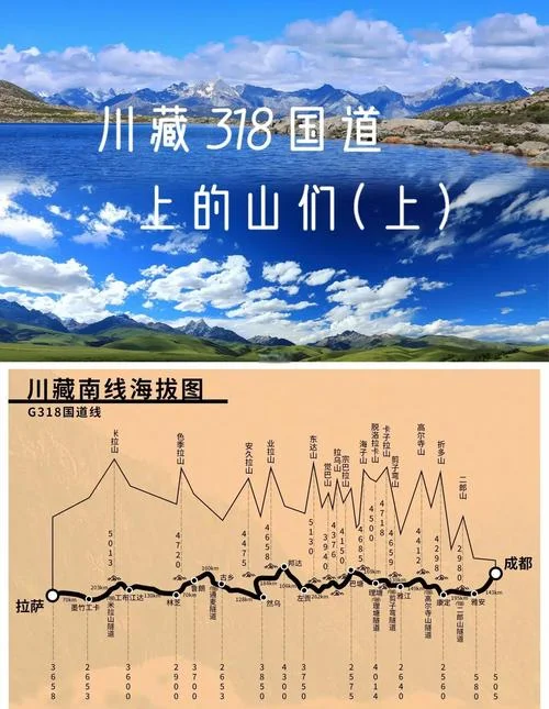 川藏线318全程多少公里_1