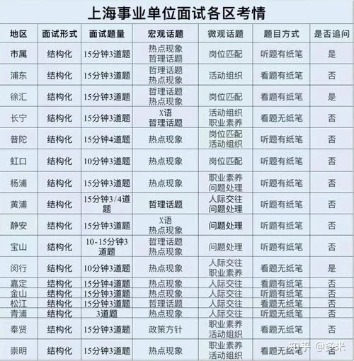 上海事业单位报名条件_1