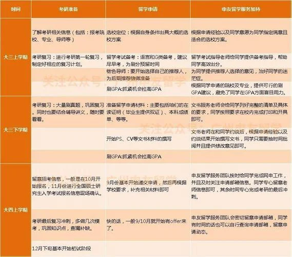 留学申请和留学区别_2