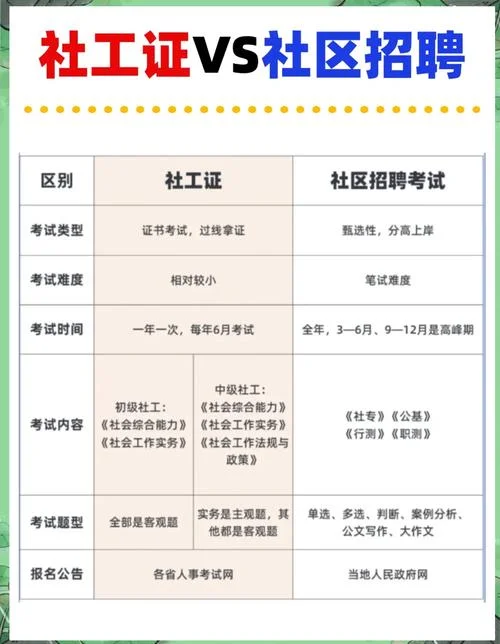 资料员考试报名条件_1