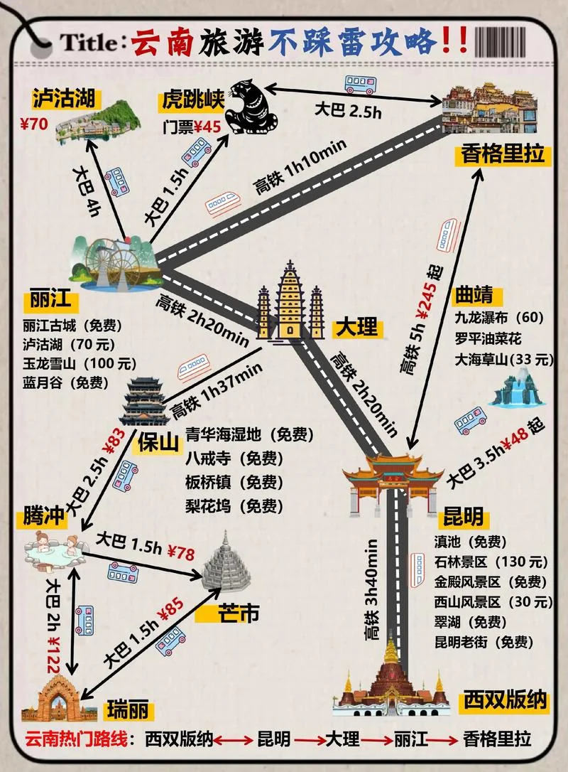 邵阳到云南旅游攻略-邵阳游云南攻略