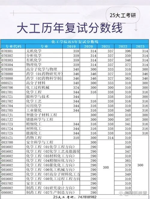 大连理工大学成绩网_1