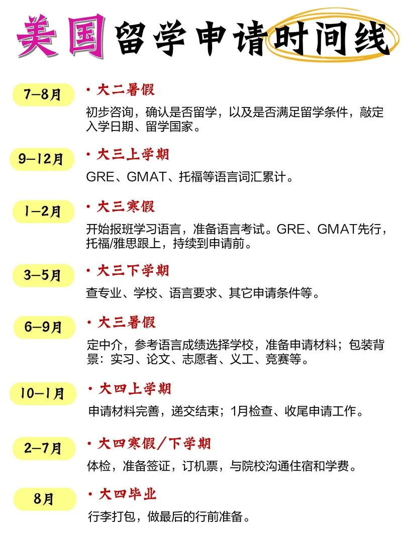 大三如何美国留学-大三美国留学攻略