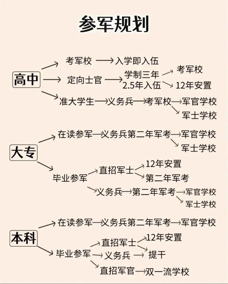 在部队考军校可以报考几个学校_2