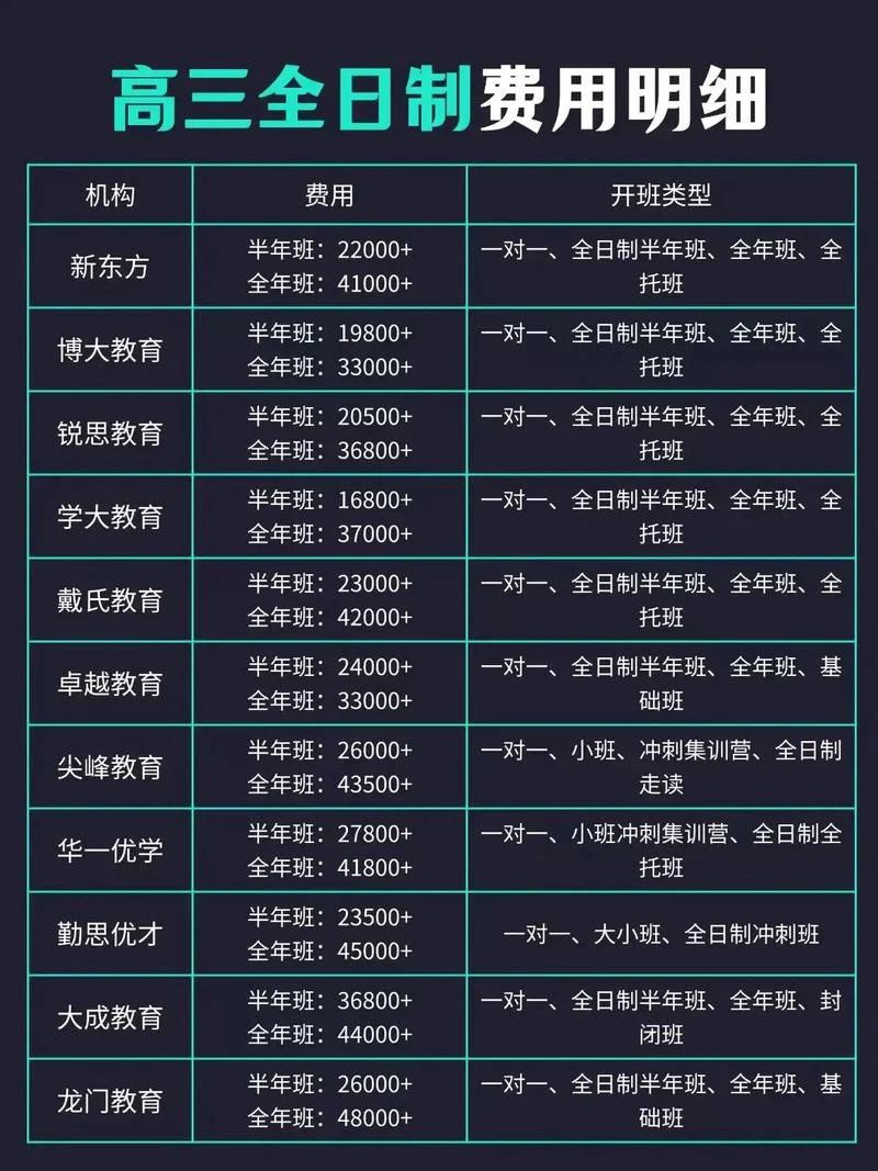 高考报名多少钱_2