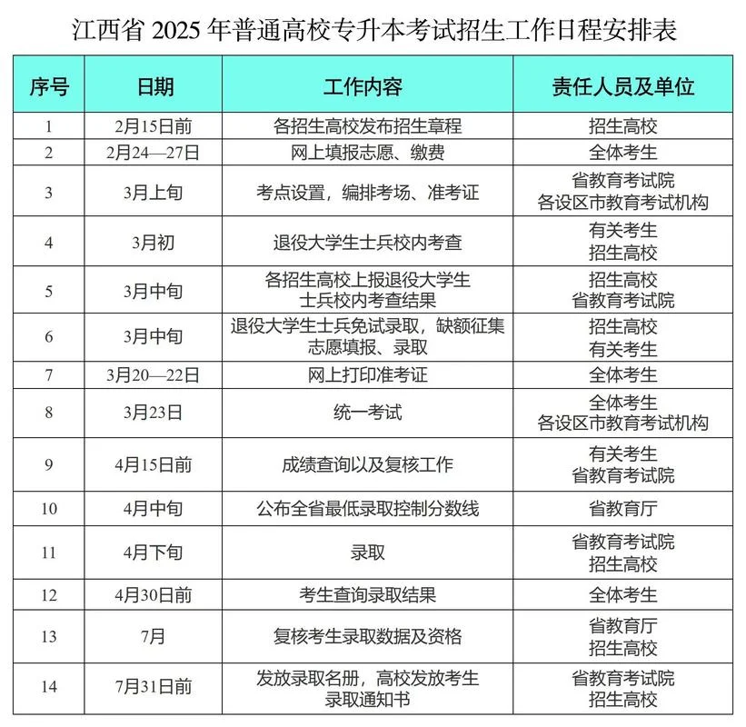 专升本成绩查询-专升本成绩查询