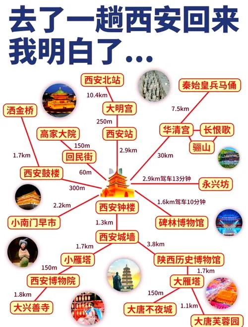 西安五天四夜旅游攻略_1