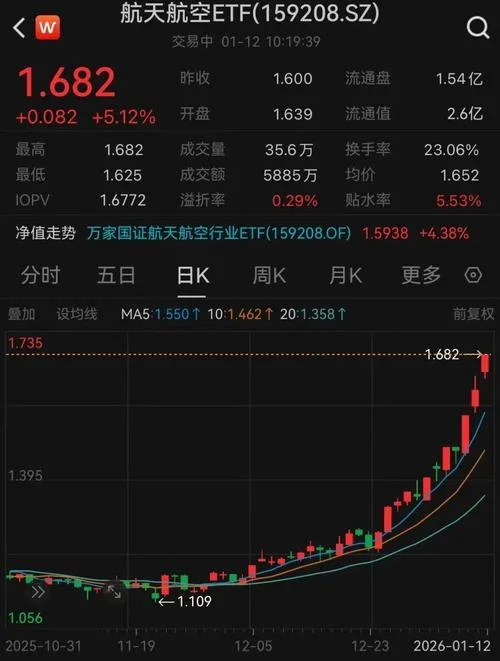 高新发展历史股价-高新发展历史股价