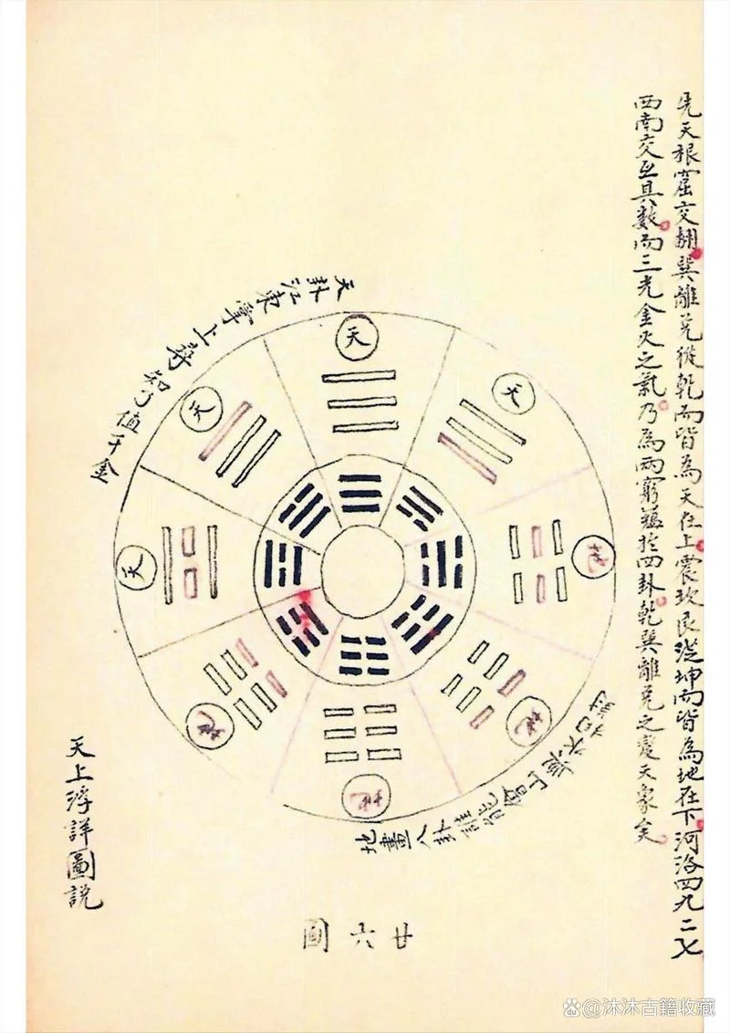 洛书河图是谁写的_2