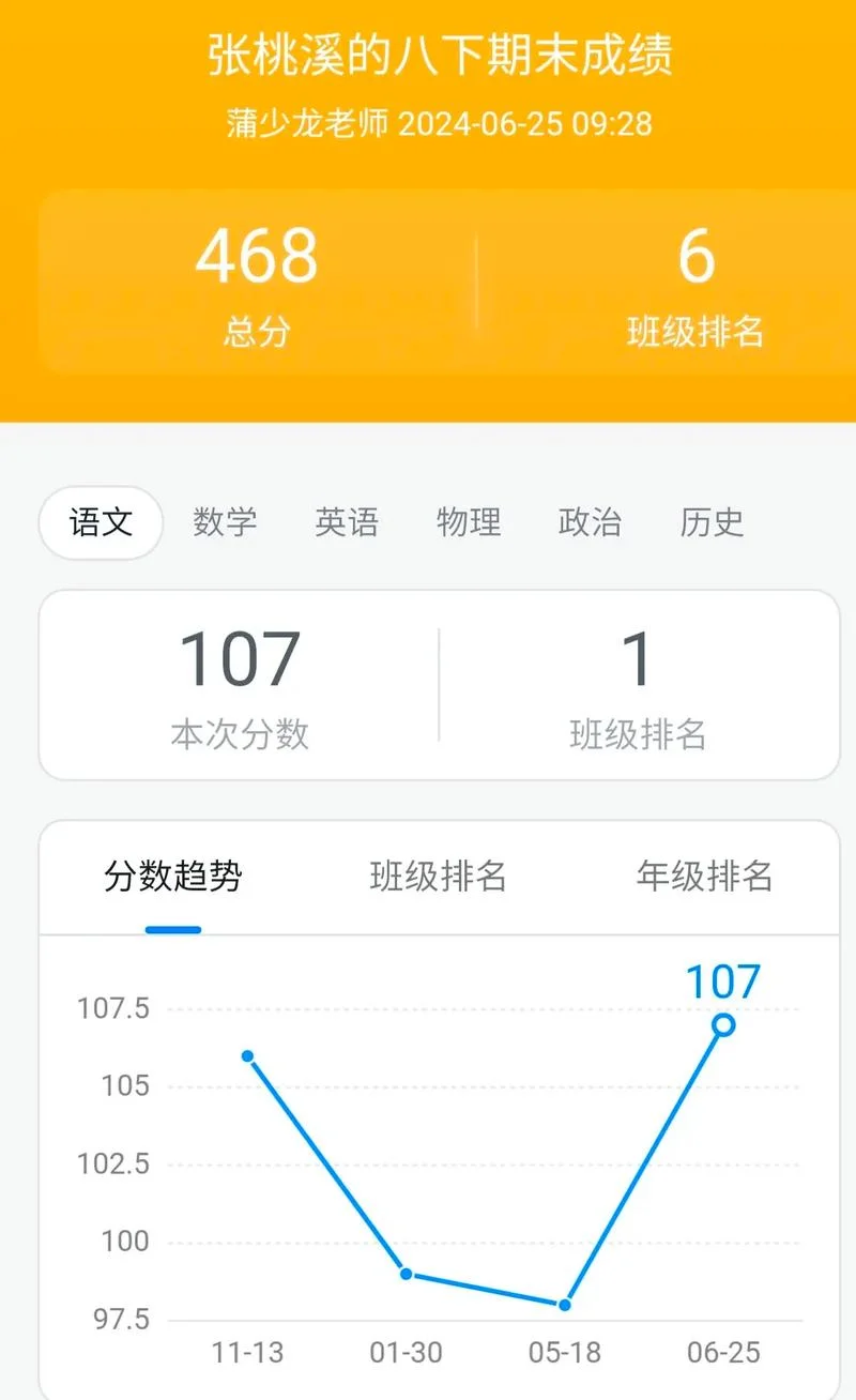 二中初二2班成绩表_1