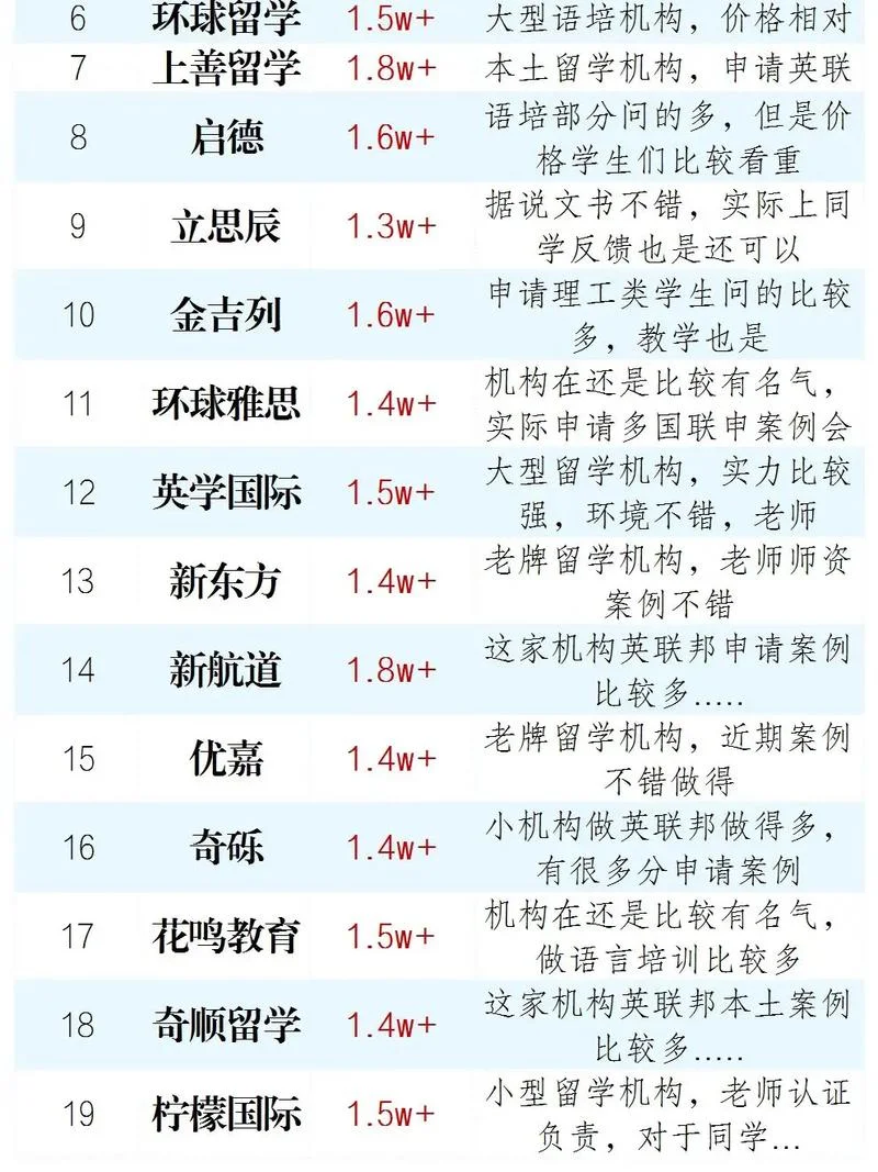 浙江新通留学是国企吗_2