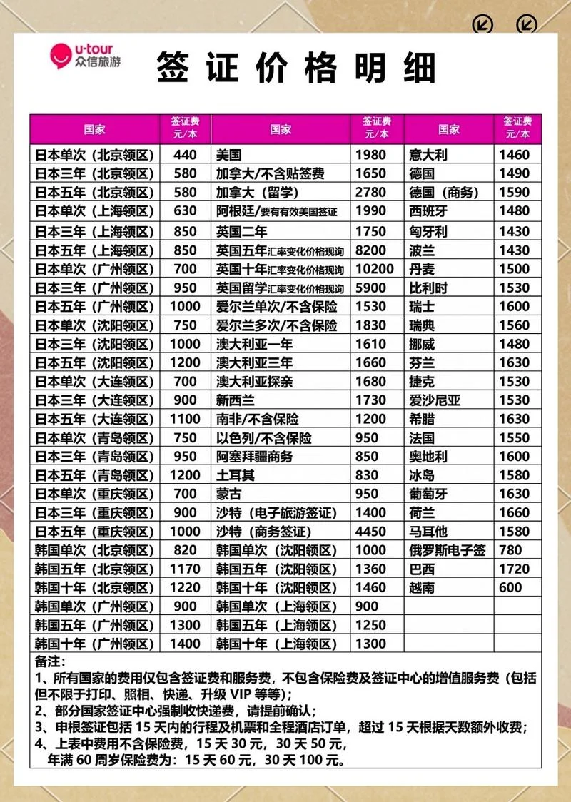 2018日本留学多少钱-2018日本留学费用