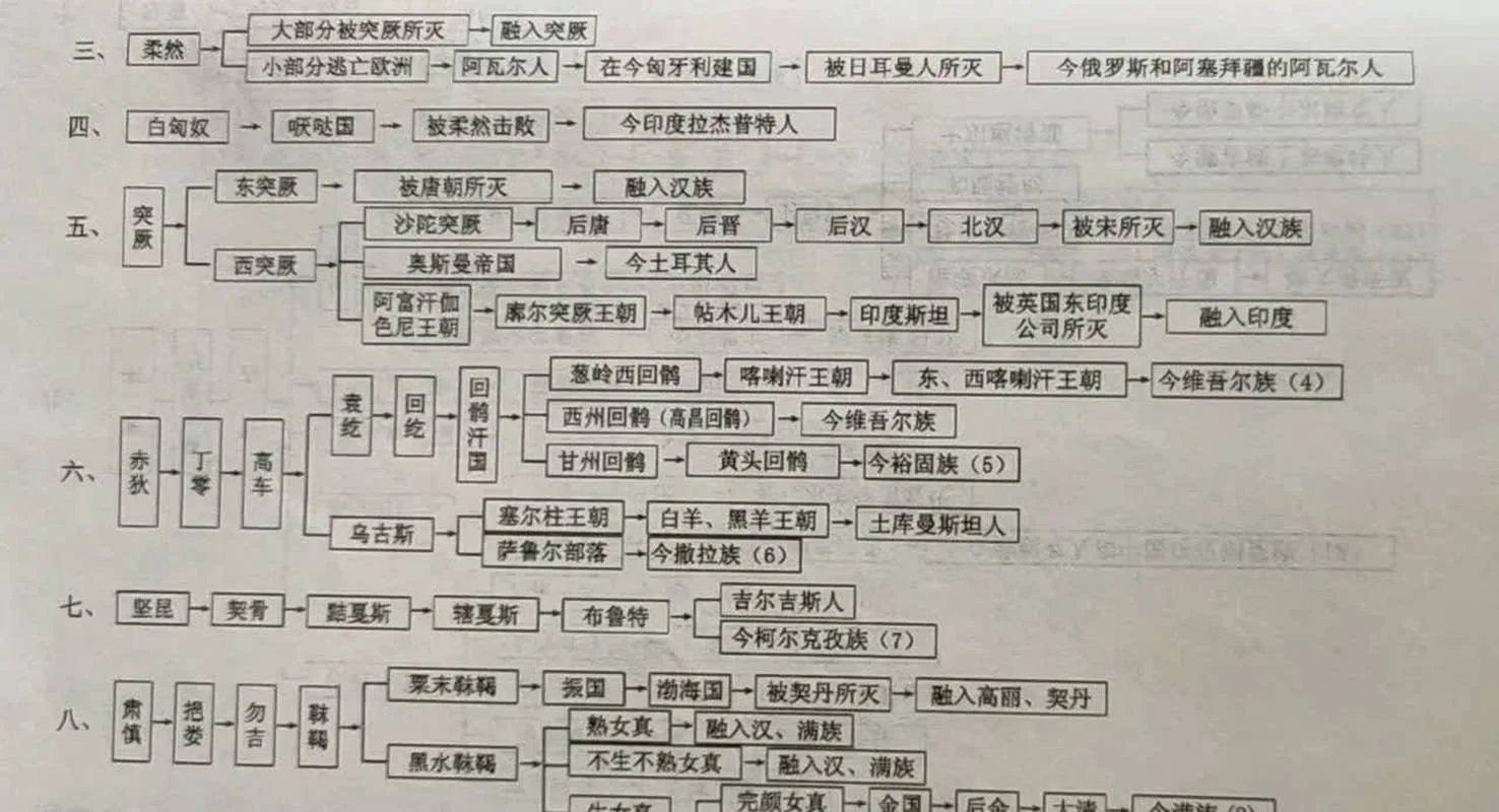 历史三大民族-历史三大民族