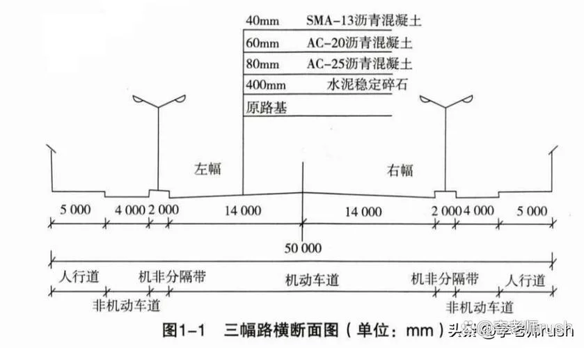 市政一建真题2020-2020年市政一建真题