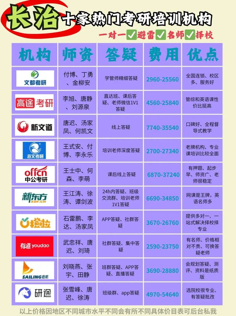福建考研培训机构-福建考研培训优选