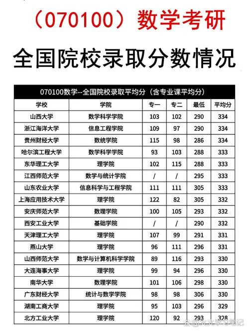 研究生初试成绩线_2