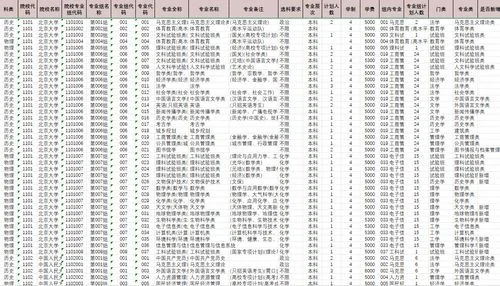 内蒙古报考志愿_2