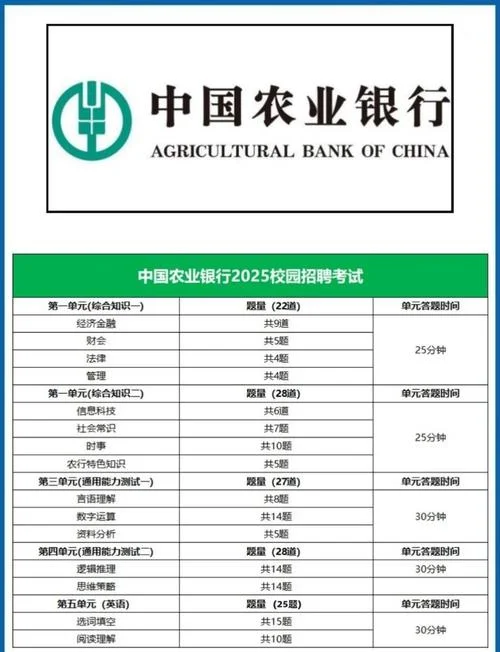 银行笔试成绩重要不_2