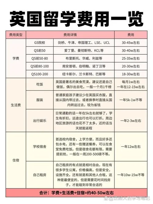 英国留学办理费用-英国留学办理费用