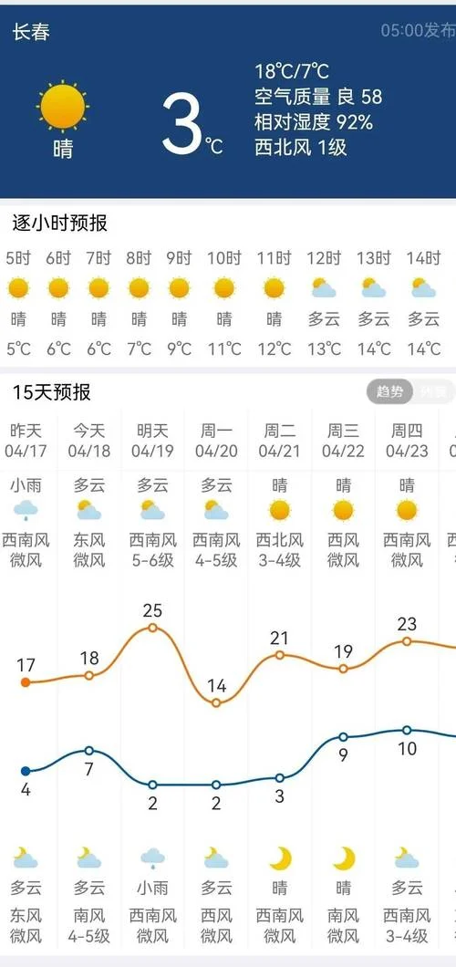 吉林长春天气预报历史_2