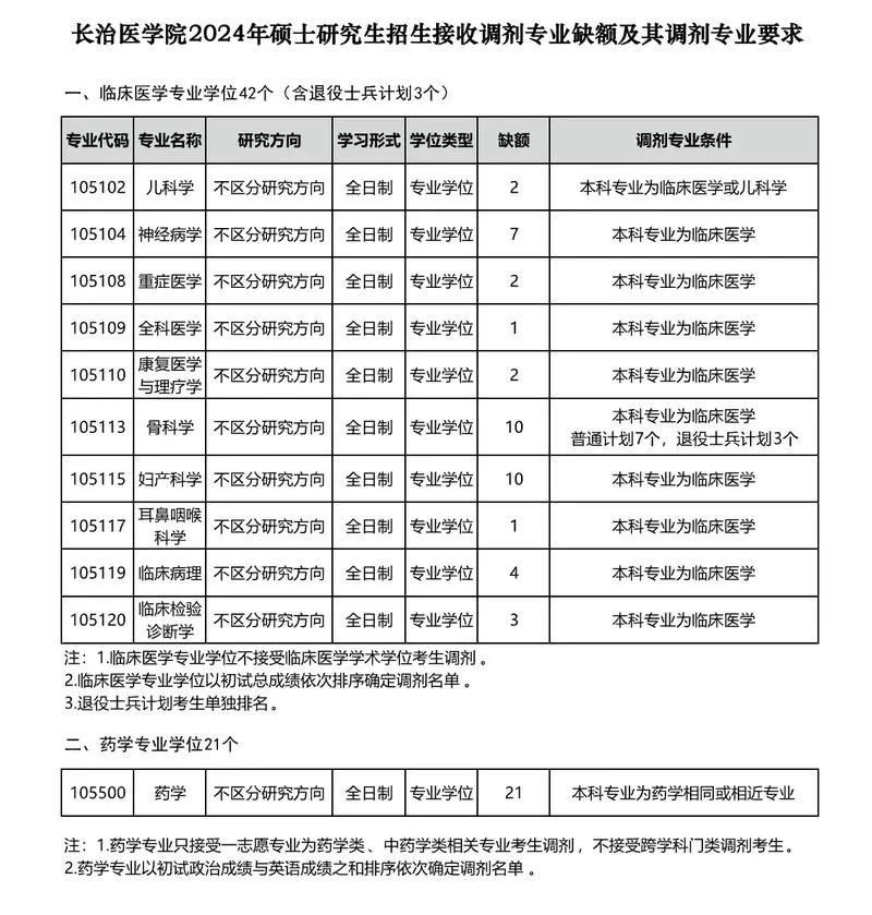 长治考研培训一览表_2