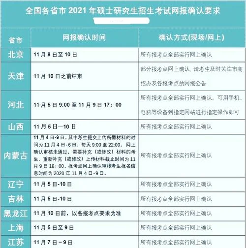 考研网报信息_2