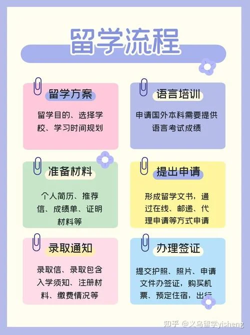 出国留学准备哪些资料-留学必备材料清单