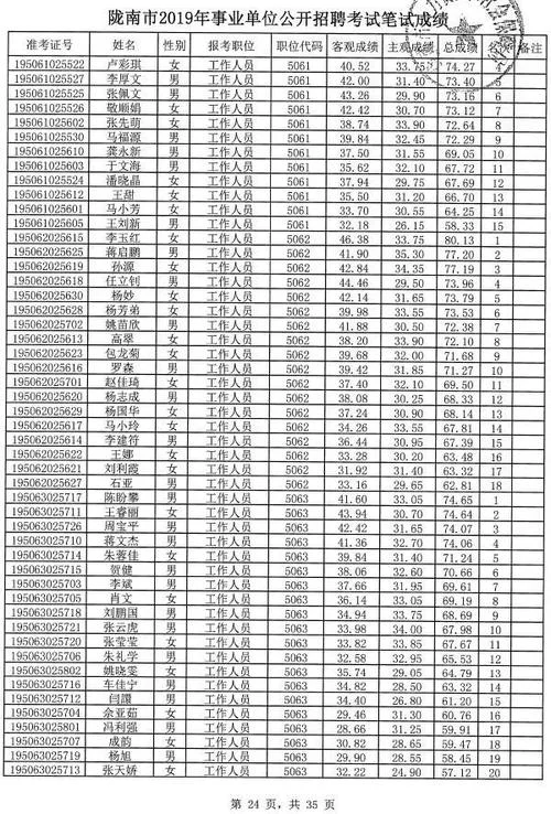2019福建事业单位成绩查询入口_1