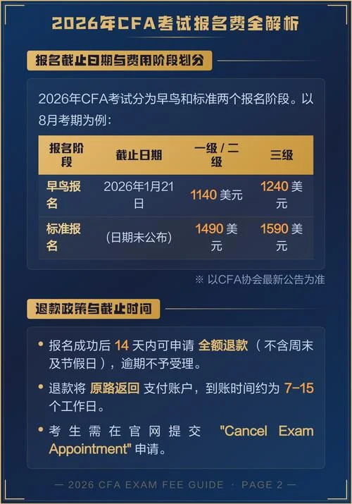 cfa考试报名条件是什么_2