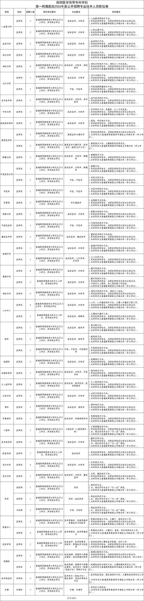 招聘岗位信息和要求_2