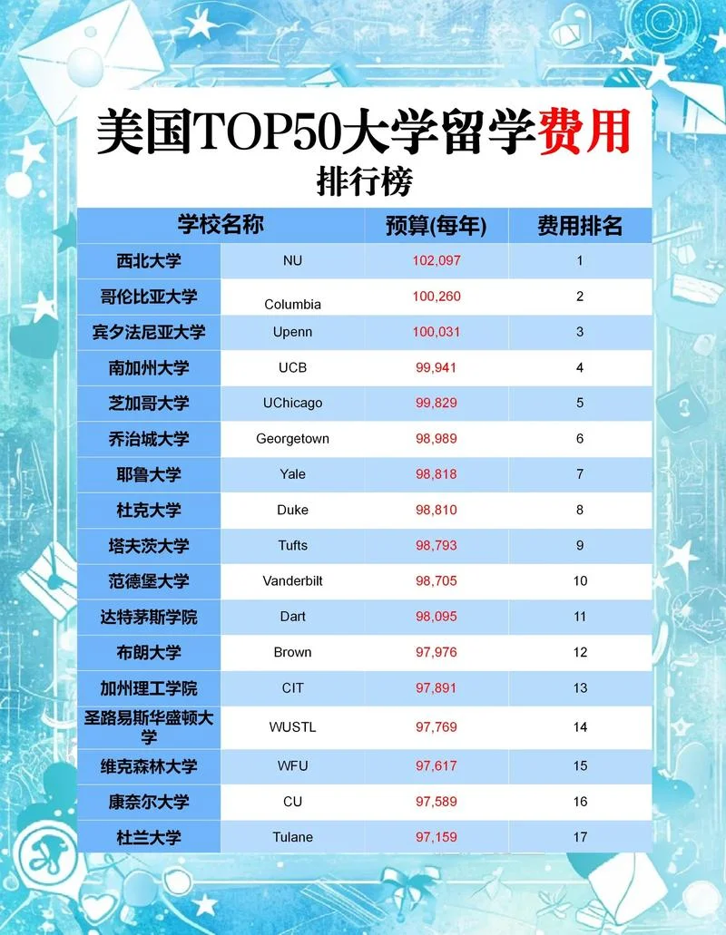 英国利兹大学博士学费-利兹大学博士学费