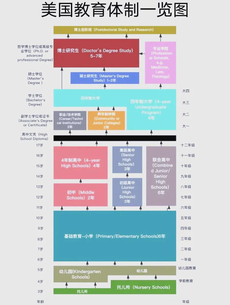 美国大学留学时间轴_2