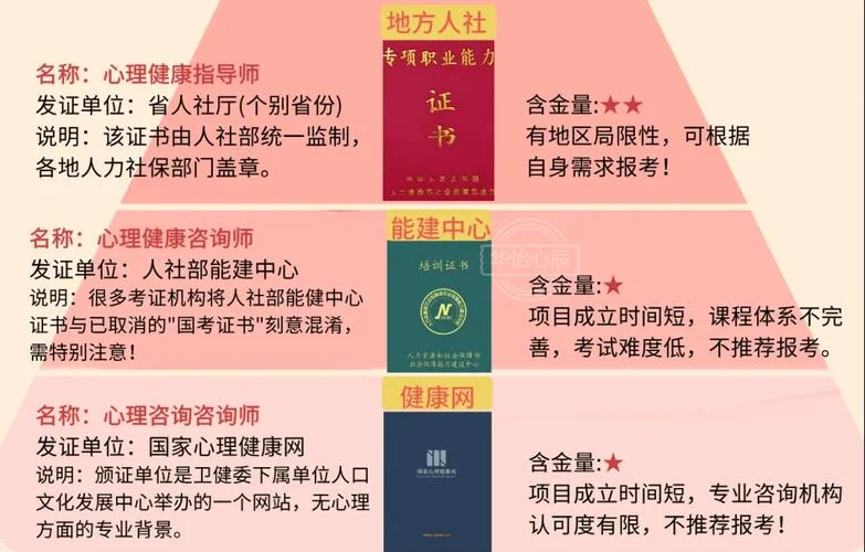 心理咨询师从业资格证报考条件是什么_1