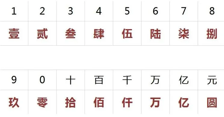 大写一到十怎么写的拼音_2