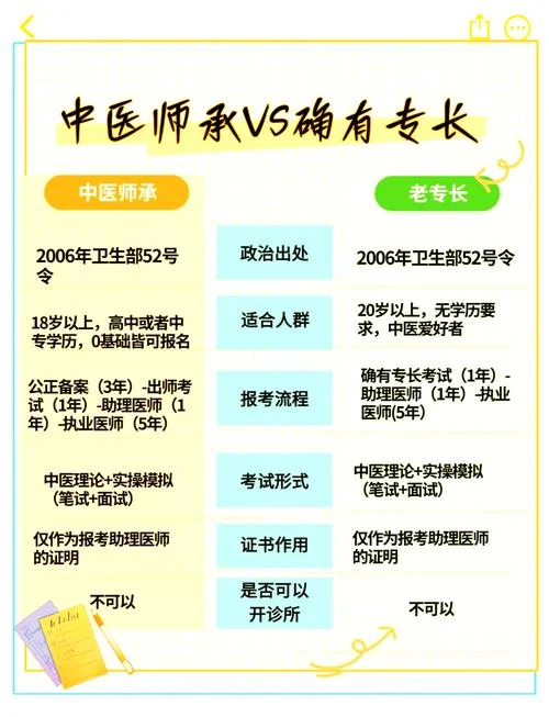 中医确有专长报名流程_2