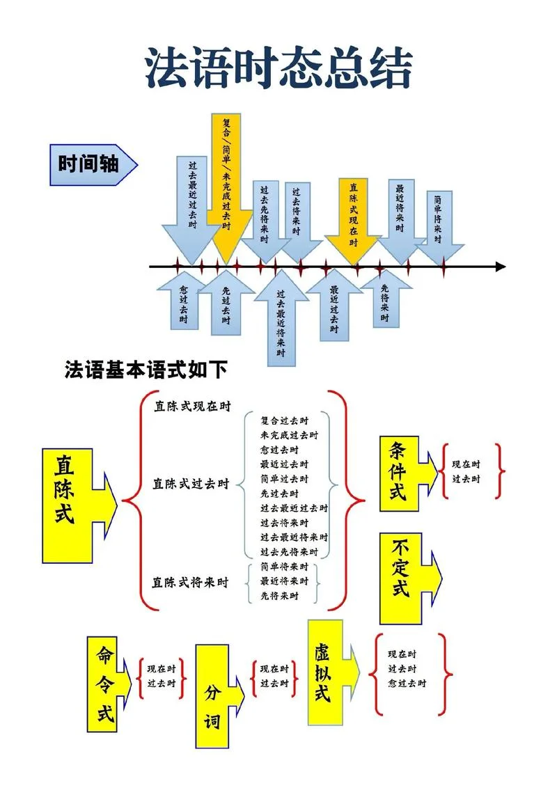 法语专业法国留学步骤_1