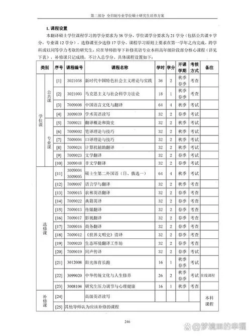 俄语翻硕考研科目安排_1