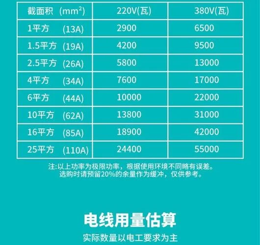 36千瓦用多少平方线_2