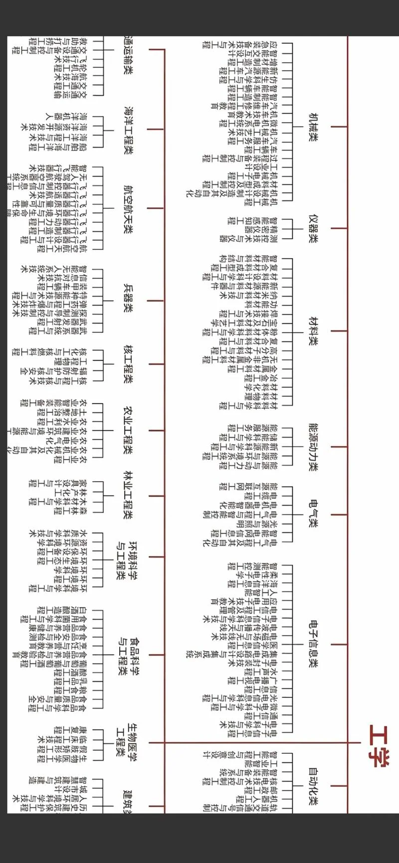 《全国高校专业报考指南》-全国高校专业报考指南