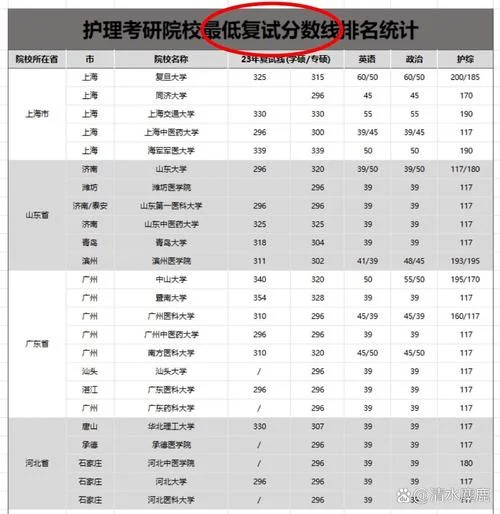 2020医学考研国家分数线_1